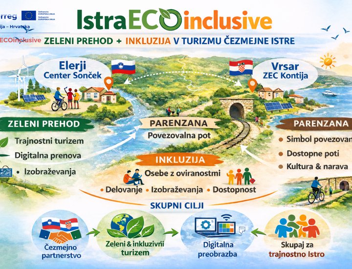 Parenzana u središtu projekta IstraECOinclusive: nova prekogranična destinacija hrvatske i slovenske Istre